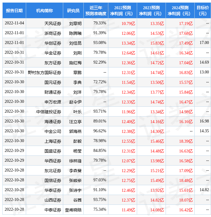 周大生：天风证券、TX capital等多家机构于2月27日调研我司