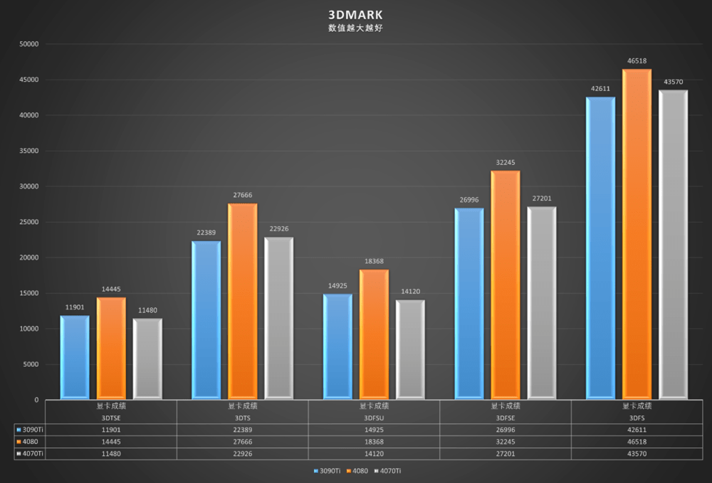 2K 144hz游戏的高帧利器，七彩虹iGame RTX 4070 Ti火神评测