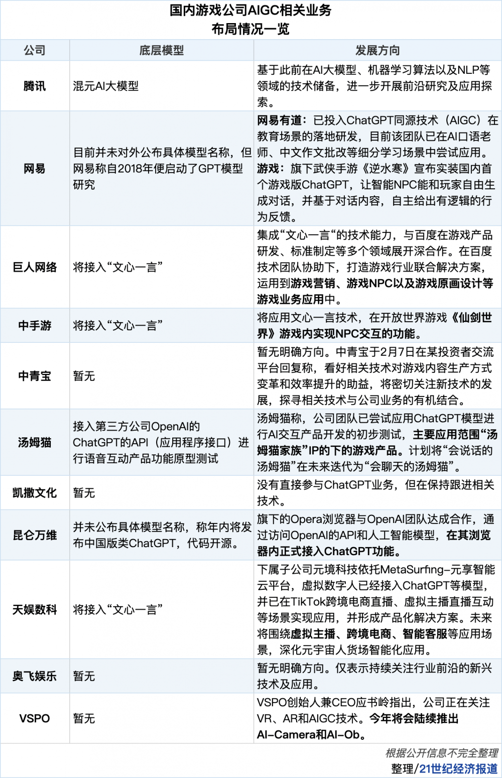 AIGC，步入游戏世界①｜海潮中入局，游戏公司将若何诠释AIGC？