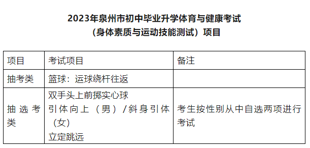 福建三地取消体育中考必考项目!