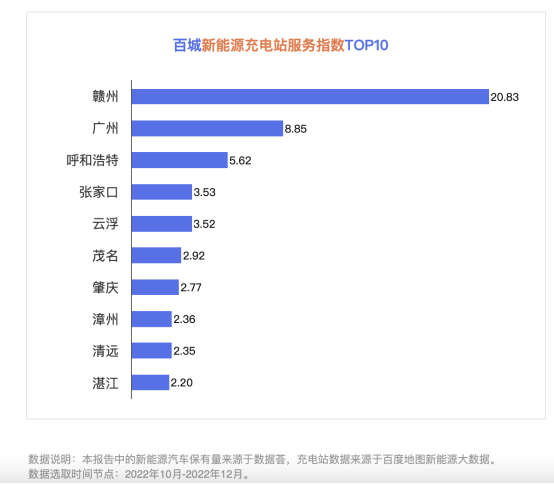 陈述：一线城市绿色出行意愿强烈 赣州、广州等充电站供应充沛