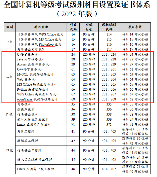 居然可以这样（计算机二级考试2023年12月报名时间）2021年计算机二级12月报名和考试时间 第7张