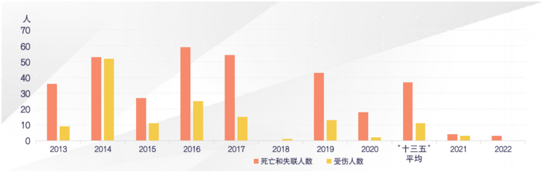 2023年贵州省突发性地量灾祸趋向预测