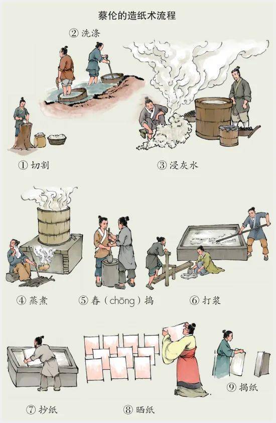 蔡伦造纸术的流程也用精美的插画描绘出来.
