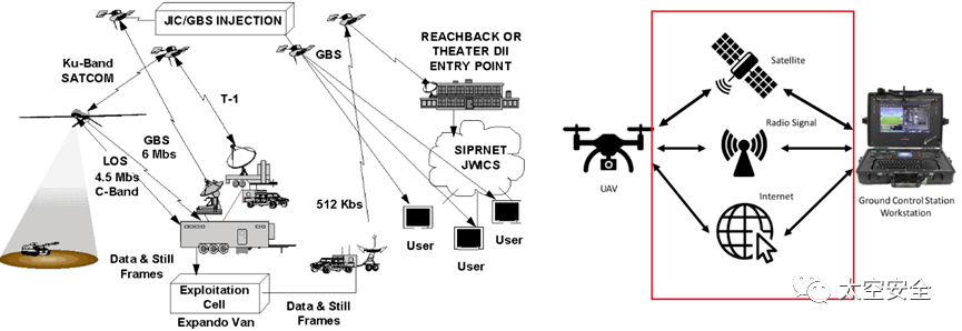军事卫星通信匹敌系统详解