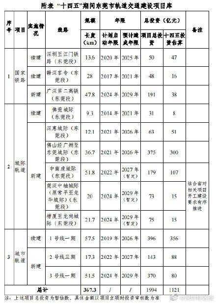 广深第二高铁最新动静