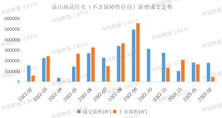 2023年1-2月苏州房地产企业销售业绩TOP10