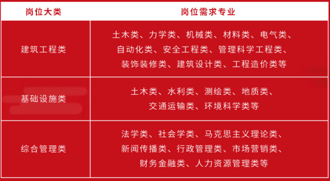 时机来了！中信银行、深圳市政、深圳建工集团......招人啦！待遇好！