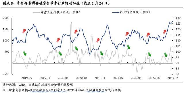 兴证战略：轮动中的“强者”，大多是主线决胜的“赢家”