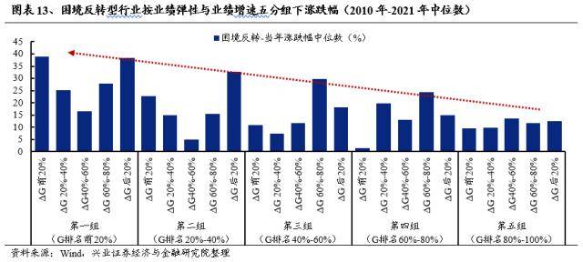 兴证战略：轮动中的“强者”，大多是主线决胜的“赢家”