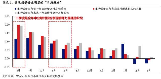 兴证战略：轮动中的“强者”，大多是主线决胜的“赢家”