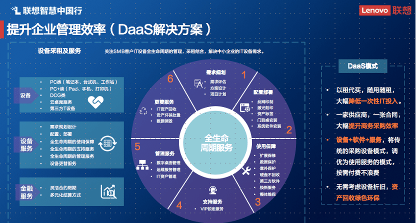 鱼和熊掌可兼得 中小企业若何在数字化转型中降本晋级？