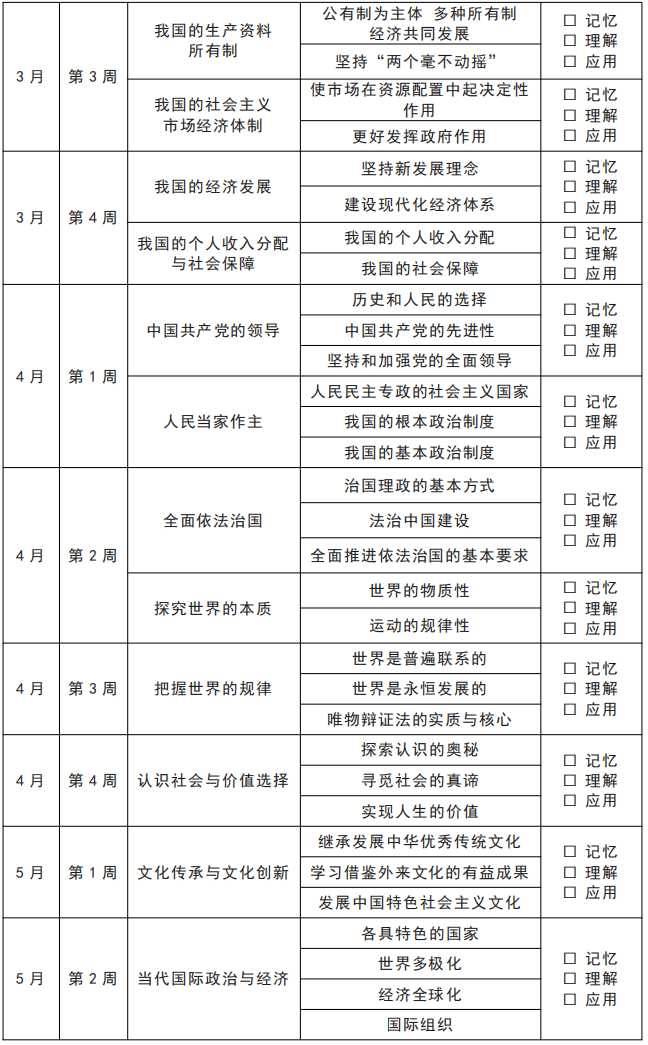 高考冲刺方案表，帮你按周规划九科复习内容！2023高考天文必备常识系统自查表，读懂地图，你就学懂了天文