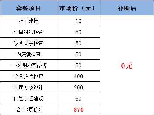 好动静！珠澳2023首批补助发放！每人至少870元，本日起申领！