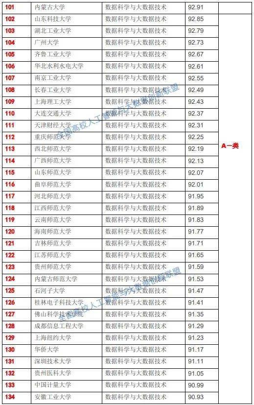 国家数据局即将成立,715所高校大数据专业实力榜单揭晓