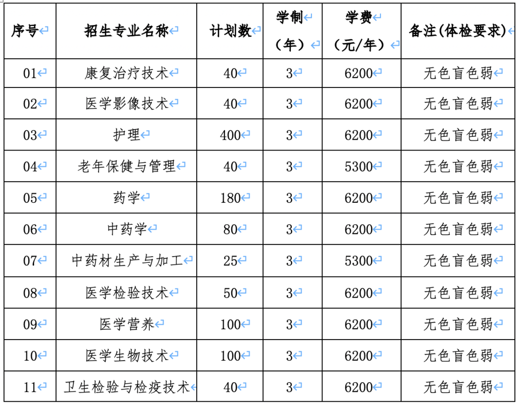 这样也行？（苏州卫生职业技术学院）苏州卫生职业技术学院官网 第4张