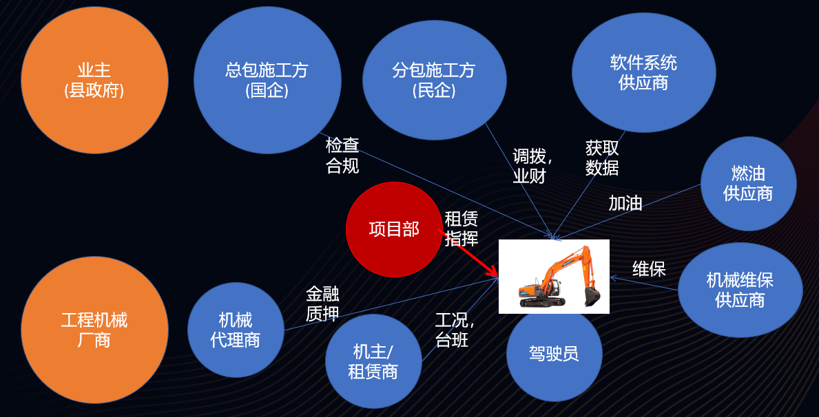 建筑工程中，财产互联网若何供给撑持？