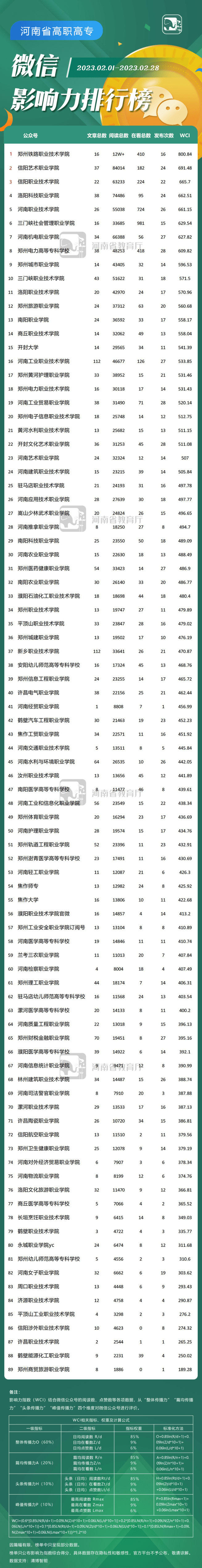 河南教育系统2月新媒体榜单来了！看看你的老家/学校排第几？