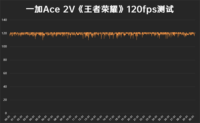 һAce 2V⣺Ҫֱ ΪܽAce 2