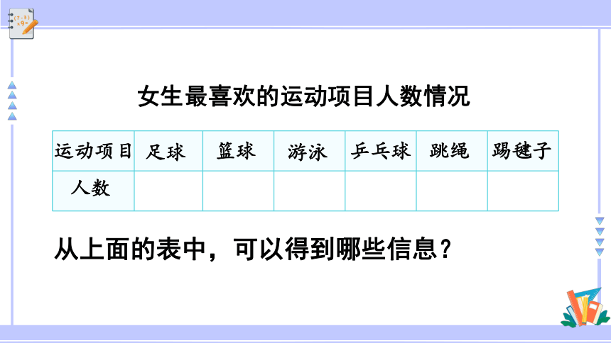 人教版（2023春）数学三年级下册 复式统计表 课件(共17