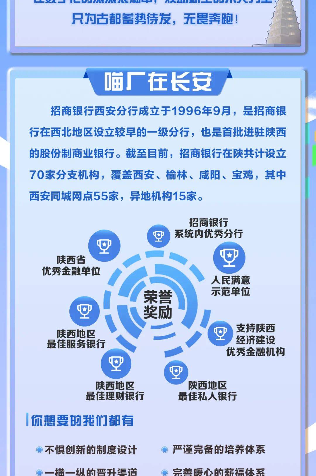 西安民營(yíng)學(xué)校_西安民辦學(xué)校_西安民辦學(xué)校收費(fèi)情況