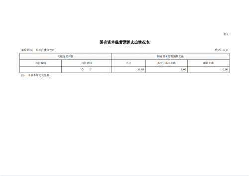 2023年阳江播送电视台部分预算