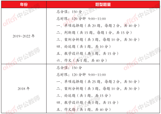 燃爆了（河南特岗教师招聘2023公告）河南特岗教师招聘2020公告官网 第1张