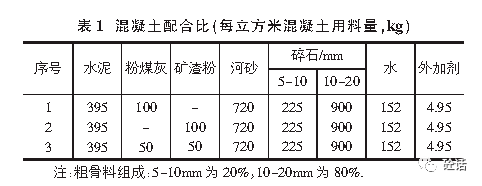 按照混凝土配合比設計規程及混凝土性能試驗方法標準設計出三組混凝土