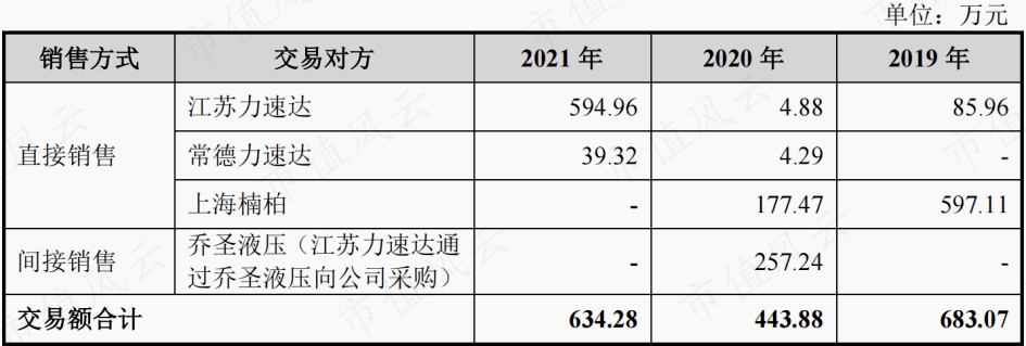 关系越复杂，毛利率越异常！利益方千头万绪，打通交易闭环，唯万密封：所谓的国产替代，确定是基于手艺实力？