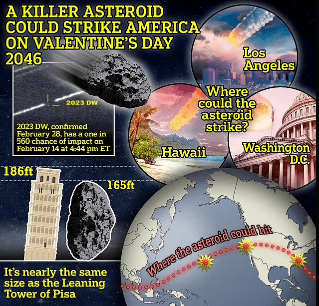 NASA预警：小行星可能碰地球！能力霎时扑灭城市！