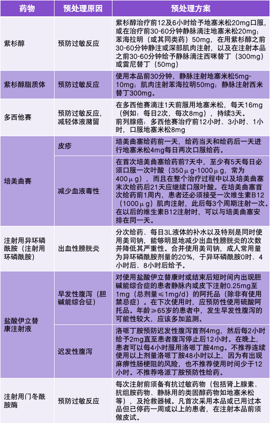 药物在治疗过程中可出现血液毒性,皮肤反应或出血性膀胱炎等不良反应