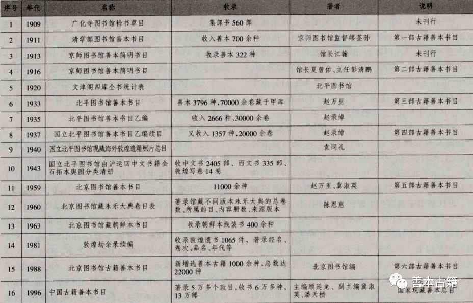 天津图书馆卖书吗_天津图书馆活字本书目_天津图书馆题字