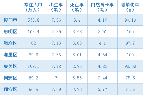 厦门目前男女比例是._人口_数据_自然