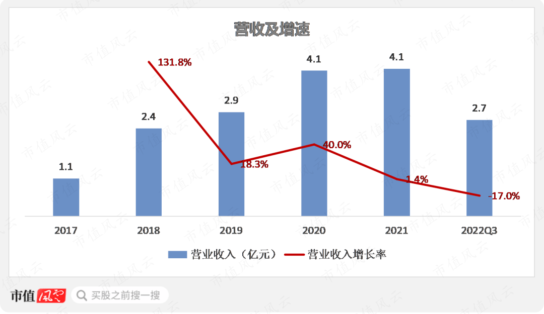 关系越复杂，毛利率越异常！利益方千头万绪，打通交易闭环，唯万密封：所谓的国产替代，确定是基于手艺实力？