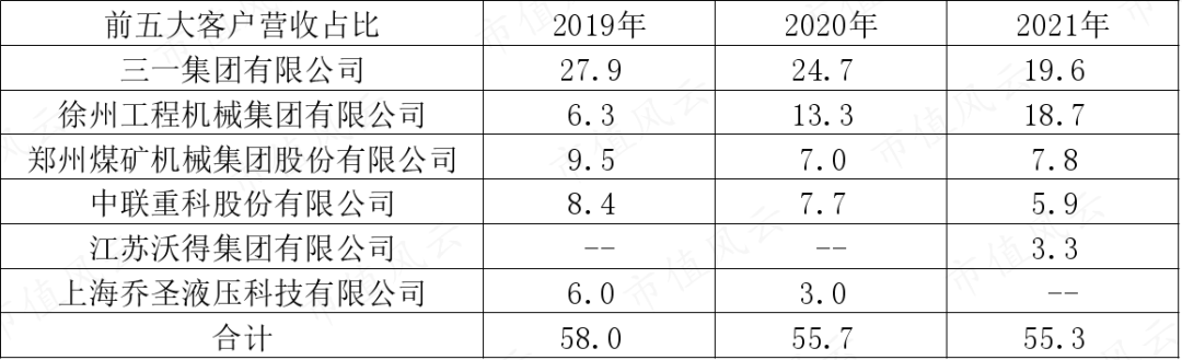 关系越复杂，毛利率越异常！利益方千头万绪，打通交易闭环，唯万密封：所谓的国产替代，确定是基于手艺实力？