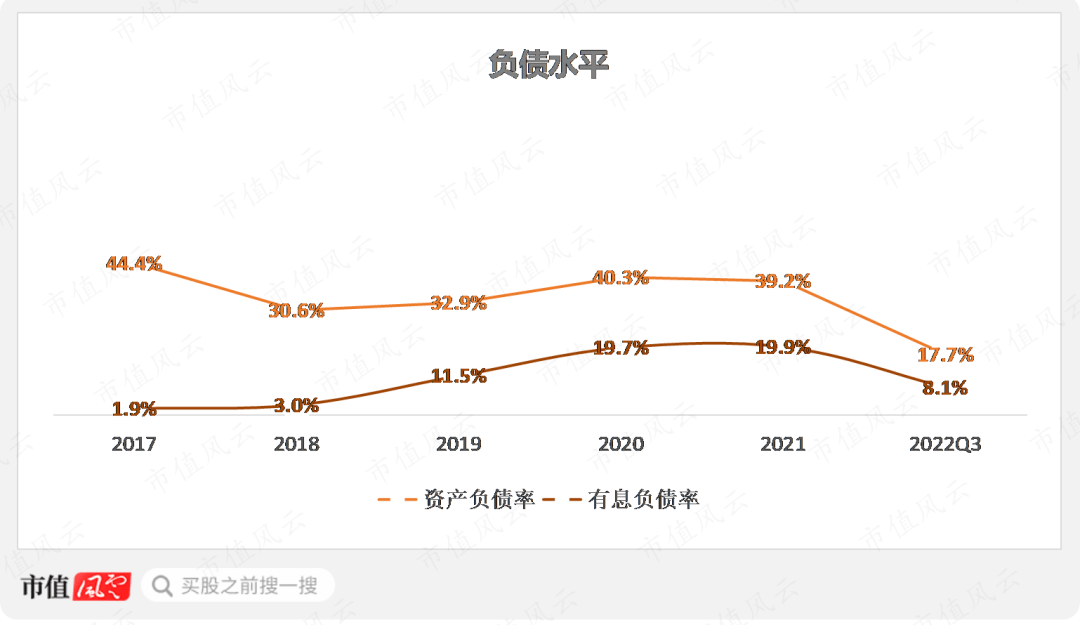 关系越复杂，毛利率越异常！利益方千头万绪，打通交易闭环，唯万密封：所谓的国产替代，确定是基于手艺实力？