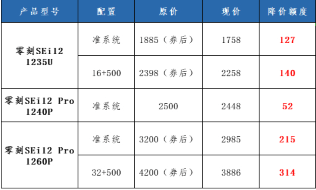 零刻 SEi12 系列迷你主机最新价格    最高直降 314 元