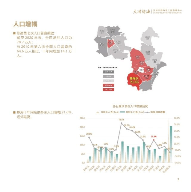 2024年静海人口_静海2023年土地推介会,13宗地块亮相!