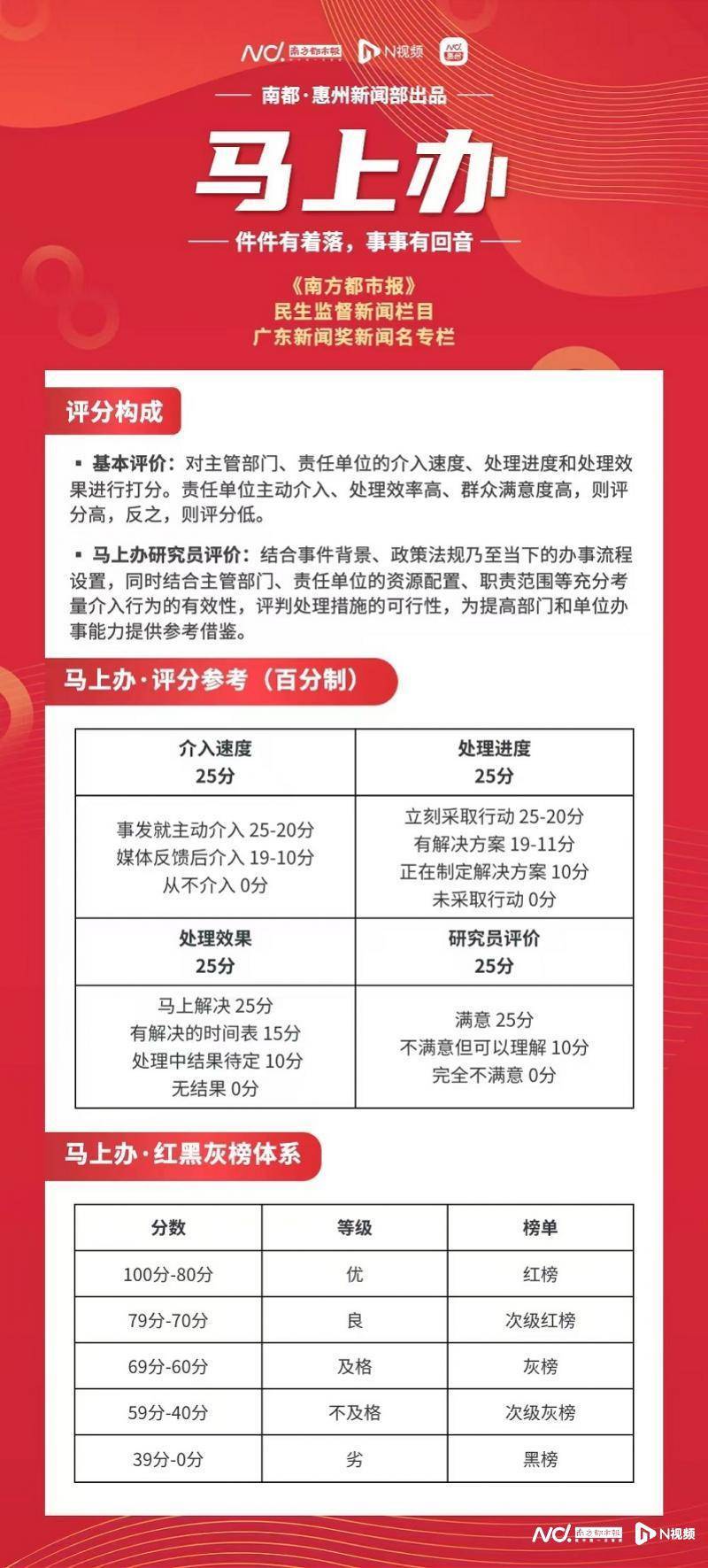 客户征信不外关，置业参谋仍“忽悠”交钱？涉事开发商回应了