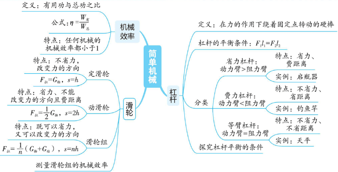 机械制造基础思维导图图片