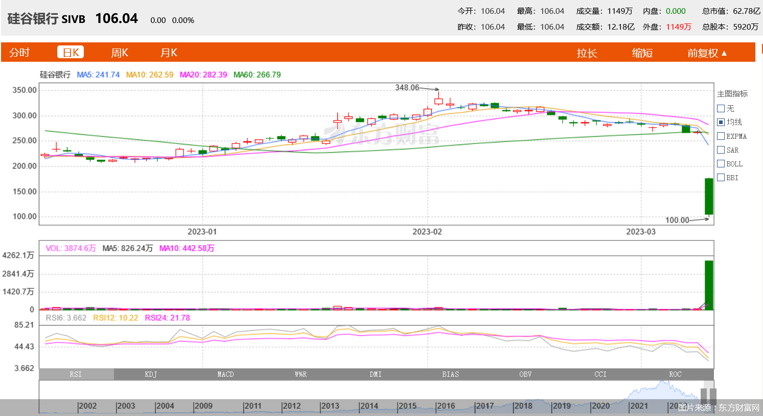 硅谷银行宣布破产 这家中国合资机构紧急发声 危机会蔓延吗