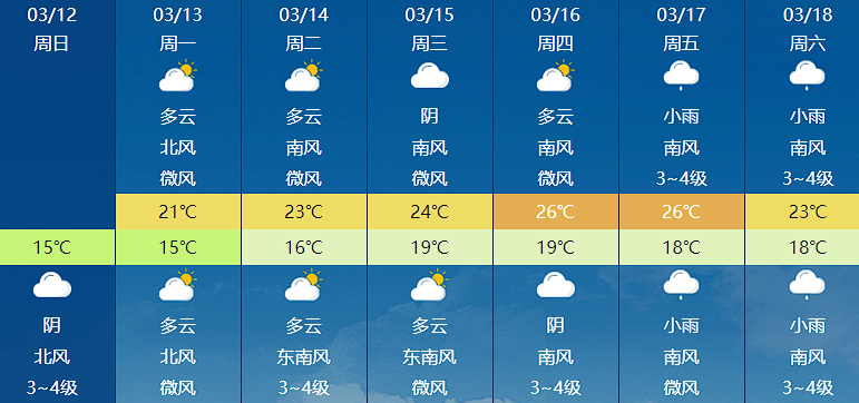 宜州天气预报2345_(宜州天气预报30天准确)
