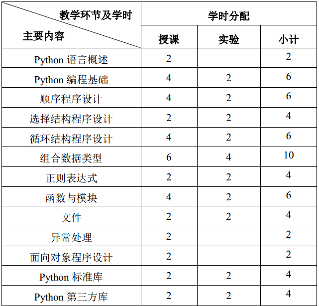 Python语言法式设想教与学（教学纲领）