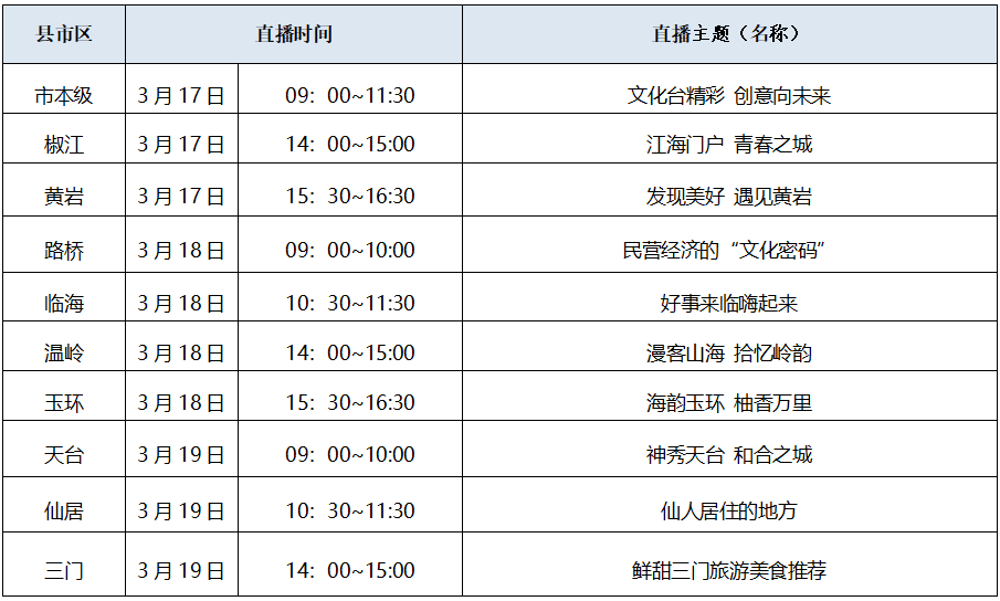 首开夜场，持续3天！台州人，走起！