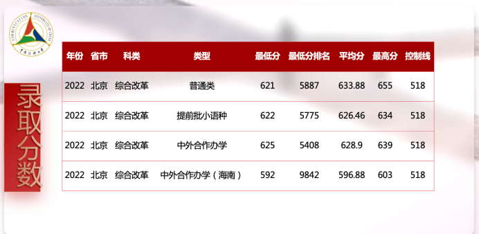 北京邮电大学招生政策_北京邮电大学录取分数线2026_北京邮电大学卓越拔尖人才培养计划