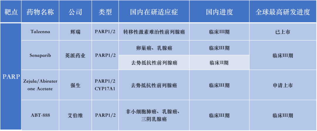 阿斯利康的lynparza(奥拉帕尼)率先获得fda的加速批准,用于治疗具有