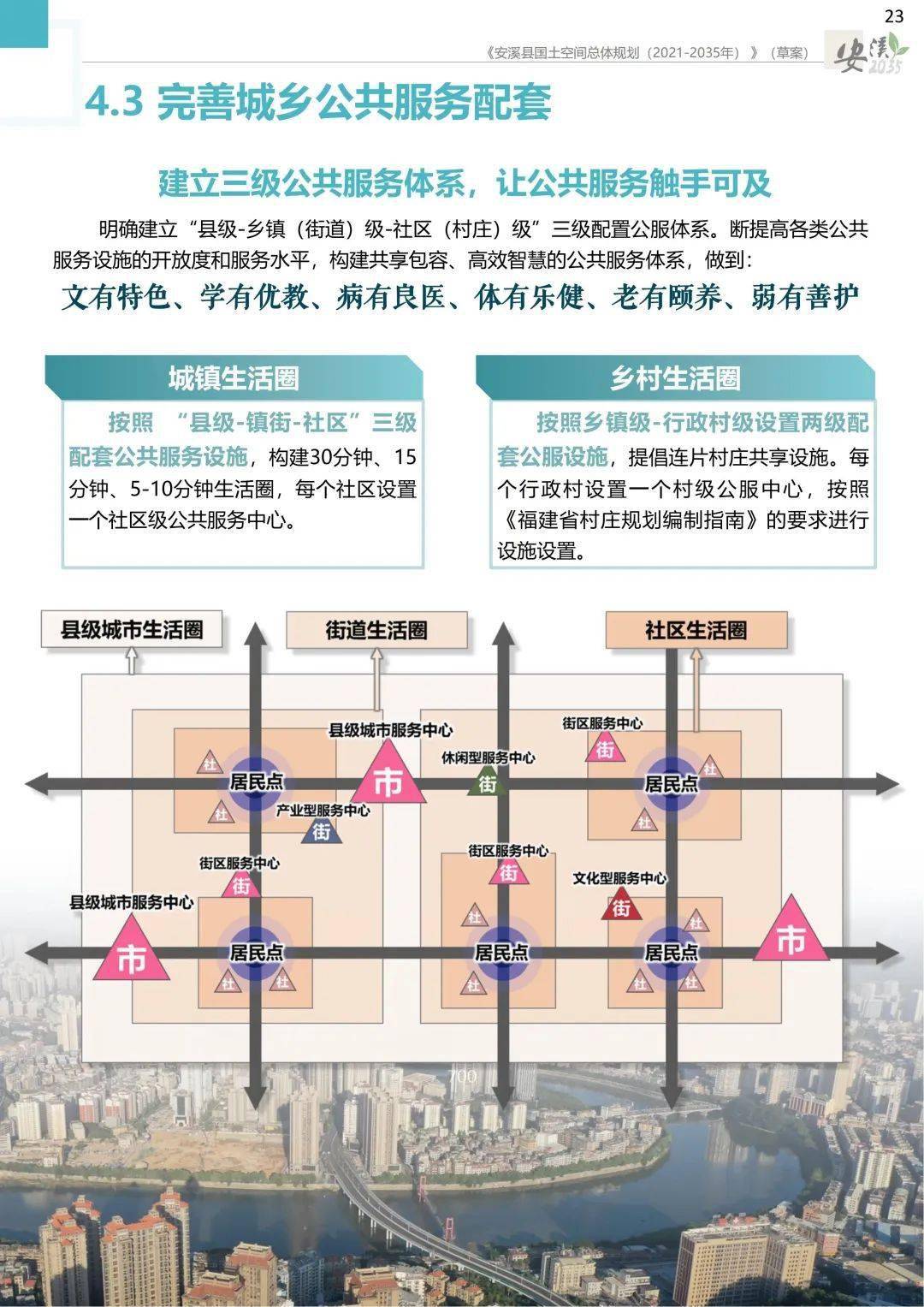 安溪龙门未来规划图片