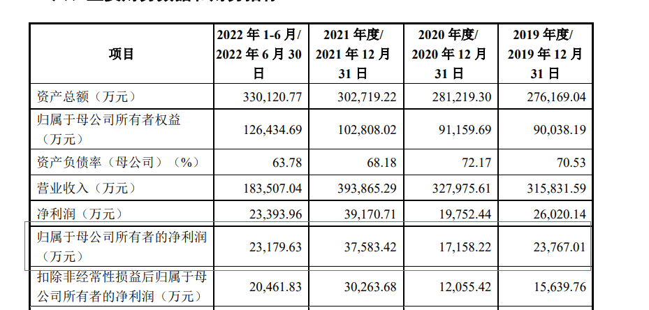 中国人一年吃掉90万吨鱿鱼 那家远洋捕捞企业即将IPO 分红近9亿元，却要募集5亿元弥补活动资金？