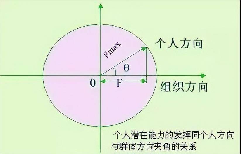 f轨道7个方向图片图片