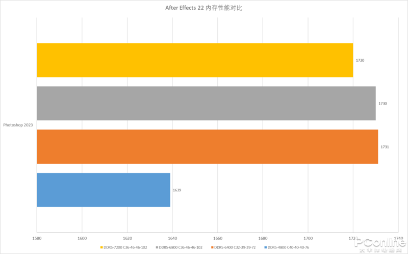 С����Ҳ�����Ƶ��ʱ��֥��Ripjaws S5����DDR5-6400 ...